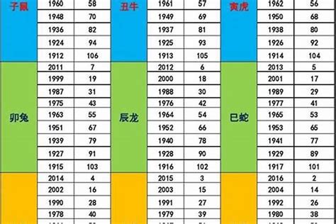 2021年五行屬什麼|生辰八字查詢，生辰八字五行查詢，五行屬性查詢